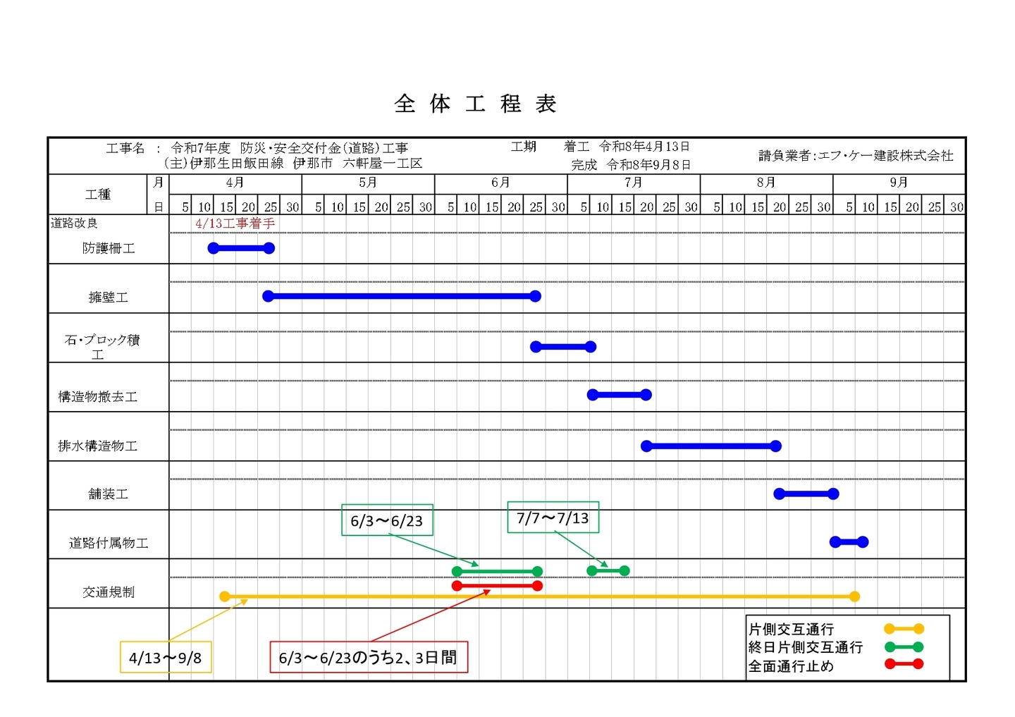 工程表